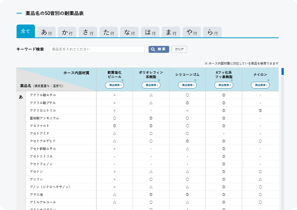 クイック選定イメージ3