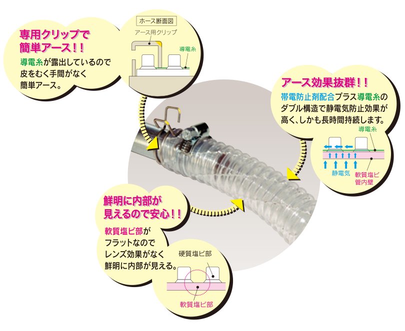 トヨトップ-Eホース | TOYOX 工業用・産業用耐圧ホース&継手メーカー トヨトップ-Eホース | TOYOX 工業用・産業用耐圧ホース&継手メーカー
