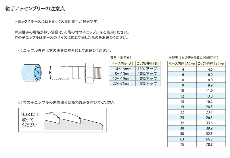 継手アッセンブリーの注意点