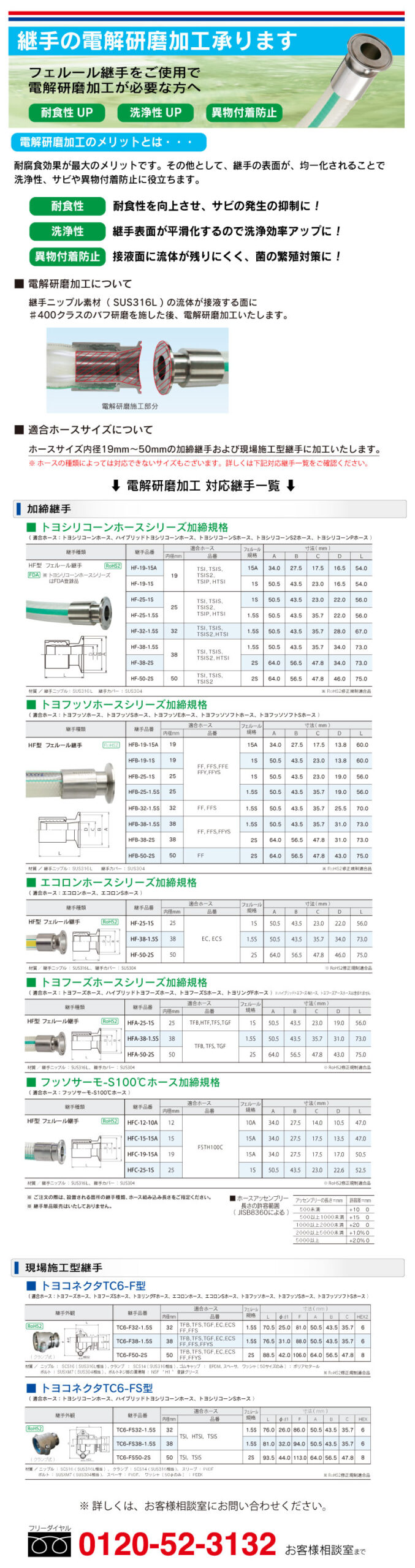 電解研磨加工