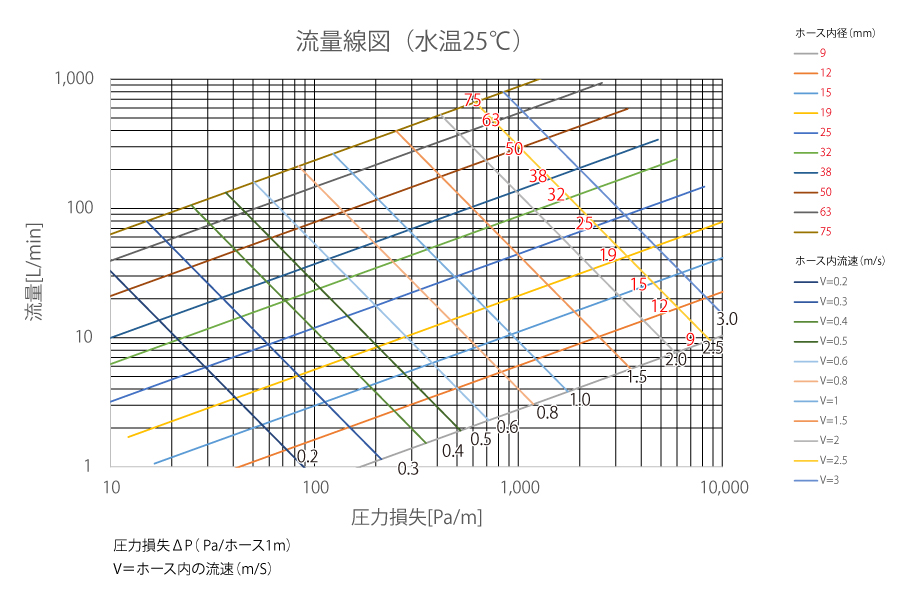 グラフ