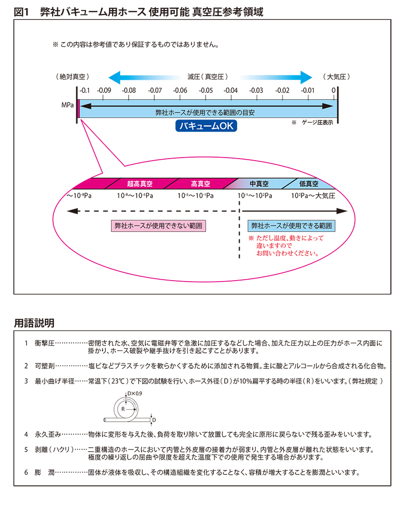 真空圧参考領域