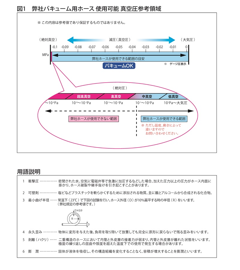 真空圧参考領域