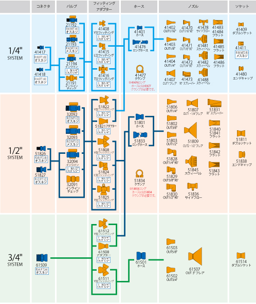 組み合わせ早見表